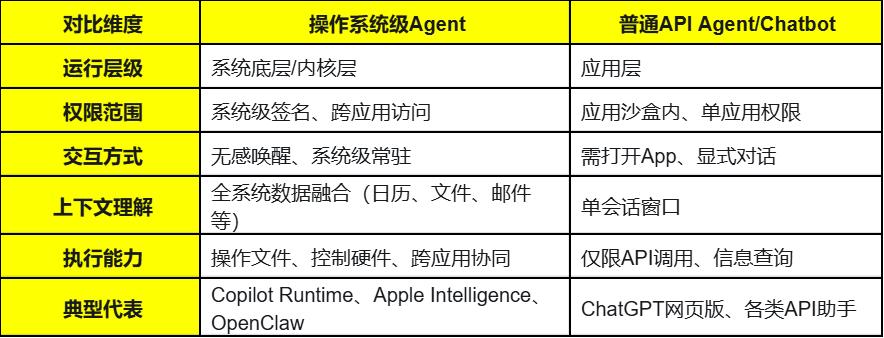 “系统级AI”成为26年最高交付形态!正废掉产品经理的基本功?