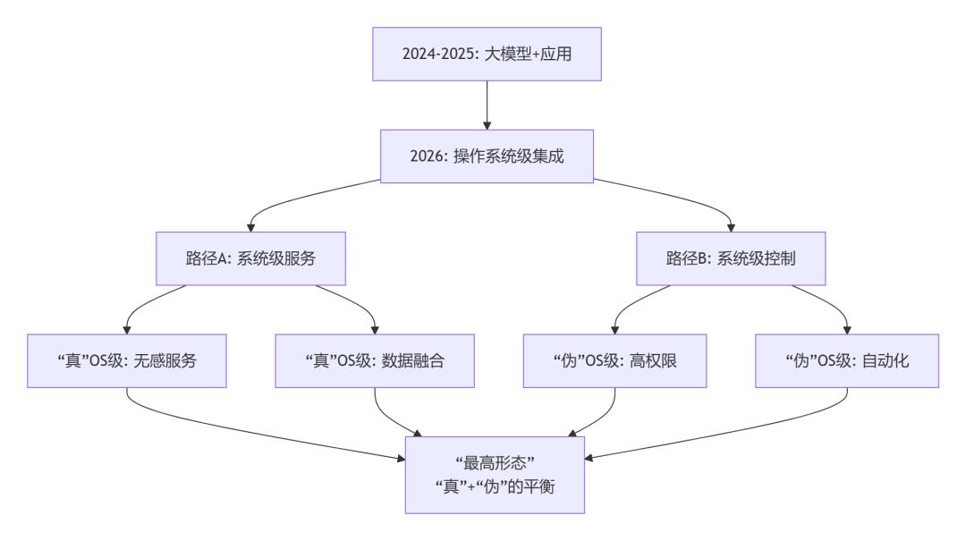 “系统级AI”成为26年最高交付形态!正废掉产品经理的基本功?