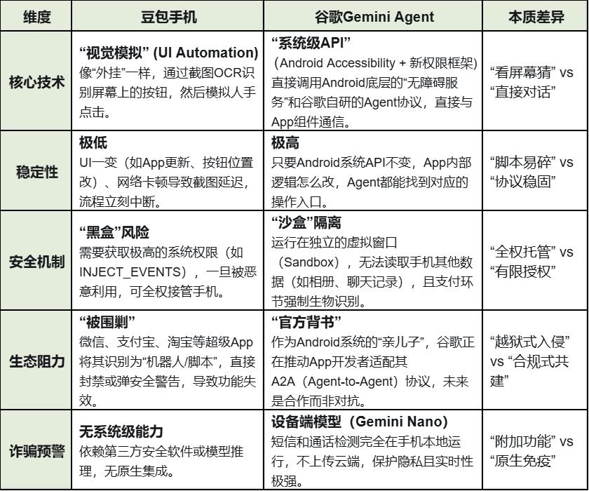 “系统级AI”成为26年最高交付形态!正废掉产品经理的基本功?