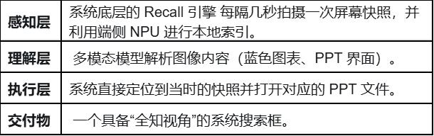 “系统级AI”成为26年最高交付形态!正废掉产品经理的基本功?