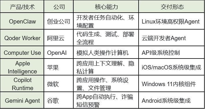 “系统级AI”成为26年最高交付形态!正废掉产品经理的基本功?