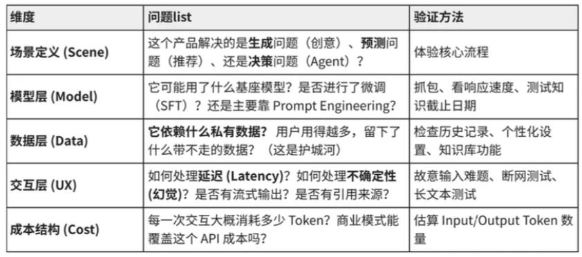 字节跳动-AI产品深度调研模板