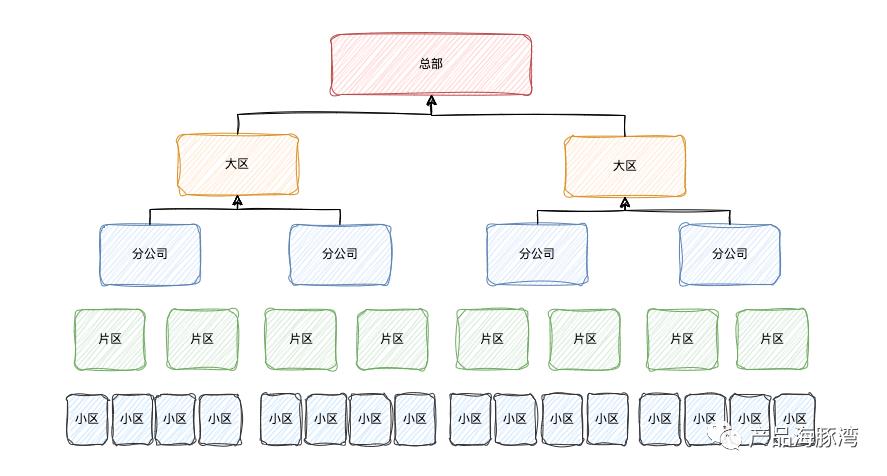 这一篇让你彻底搞懂 SaaS 产品的数据权限设计！