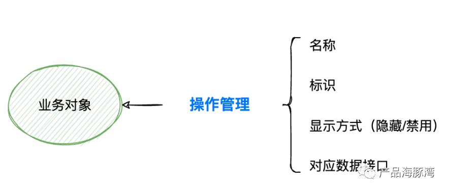 这一篇让你彻底搞懂 SaaS 产品的数据权限设计！