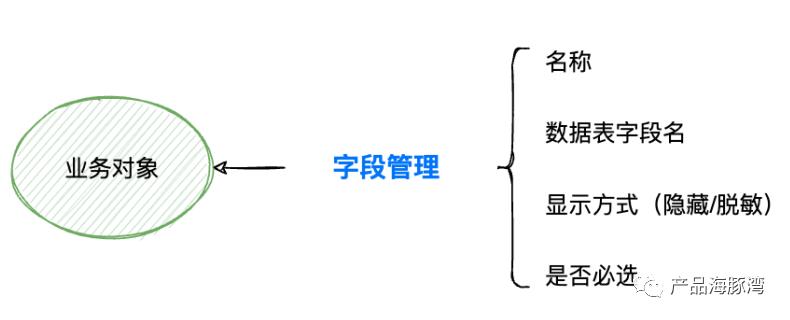 这一篇让你彻底搞懂 SaaS 产品的数据权限设计！