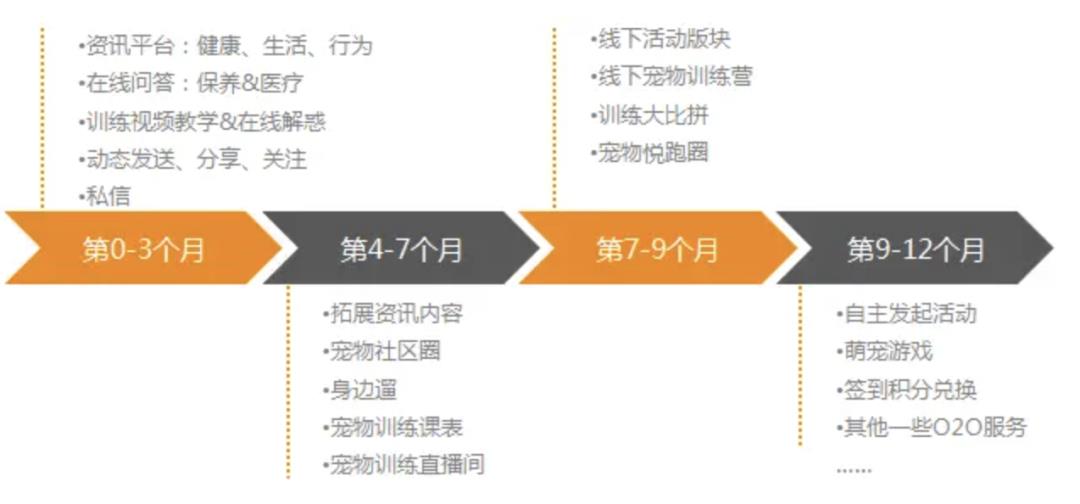 从0到1的B端大系统搭建7点技巧