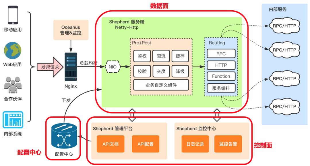 做B端产品规划必用的5个步骤
