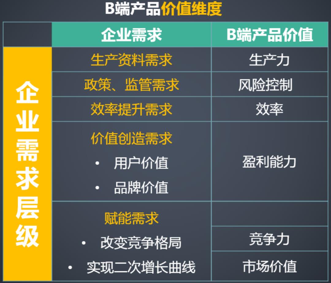 做B端产品规划必用的5个步骤