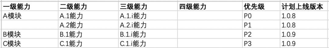 做B端产品规划必用的5个步骤