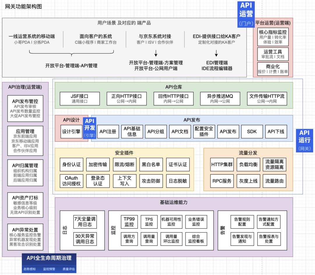 做B端产品规划必用的5个步骤