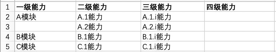 做B端产品规划必用的5个步骤