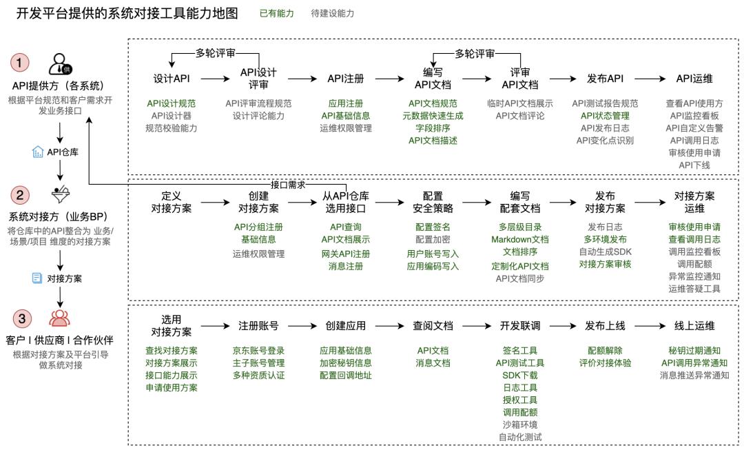 做B端产品规划必用的5个步骤