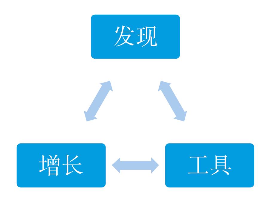 上帝视角剖析：SaaS生命周期六大阶段！