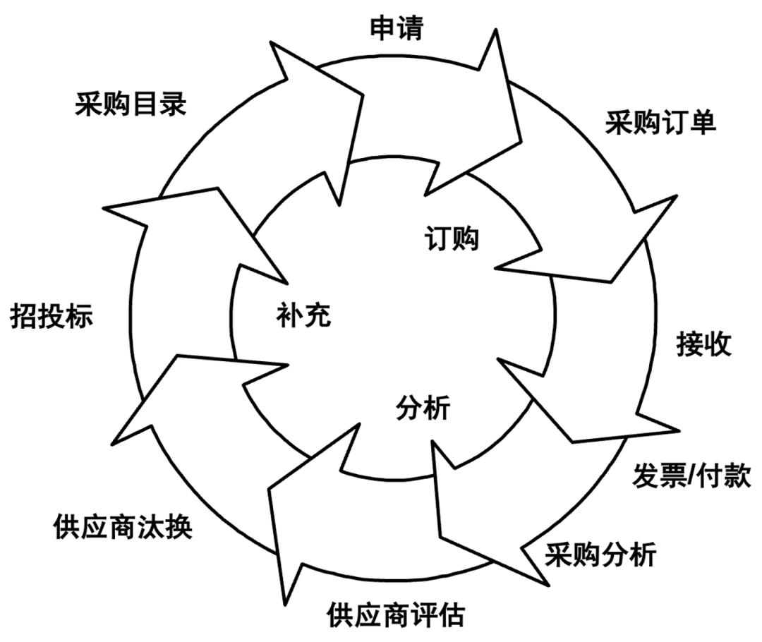 什么样的人，适合做SaaS产品经理？