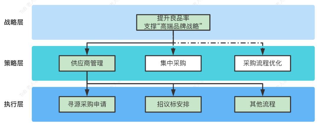 什么样的人，适合做SaaS产品经理？