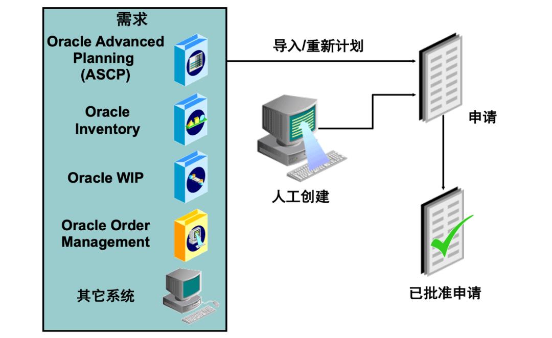 什么样的人，适合做SaaS产品经理？