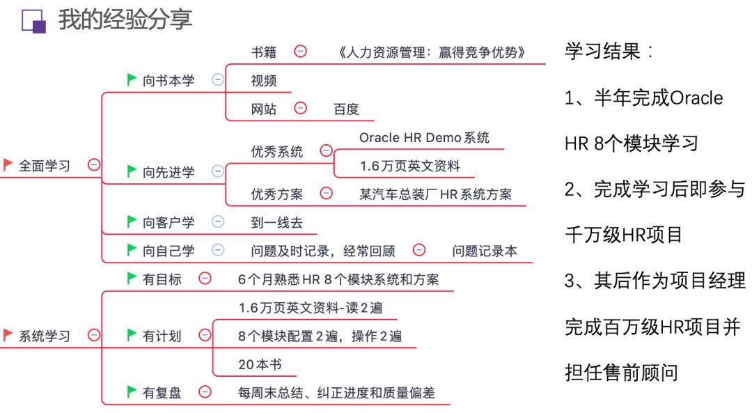 什么样的人，适合做SaaS产品经理？