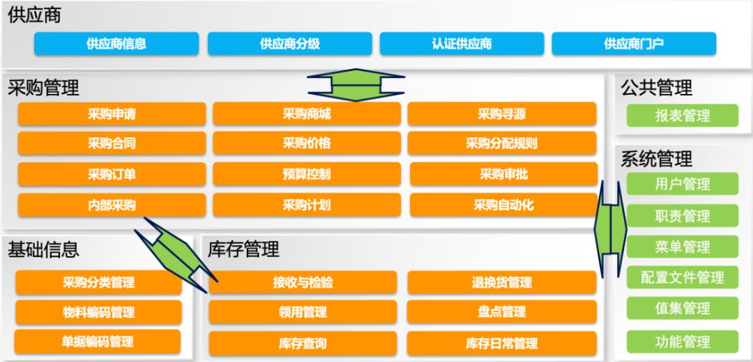 什么样的人，适合做SaaS产品经理？