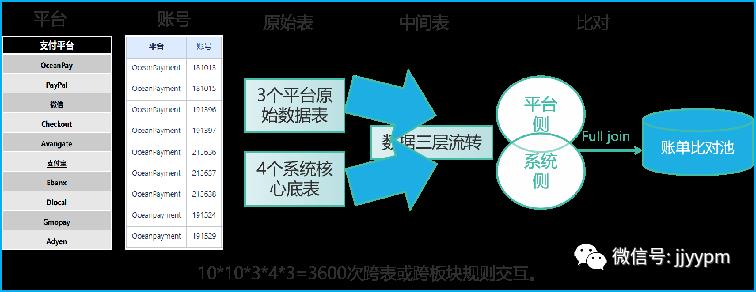 遇到难以描述的需求，PRD咋写？