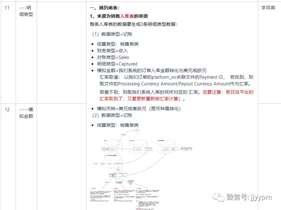 遇到难以描述的需求，PRD咋写？