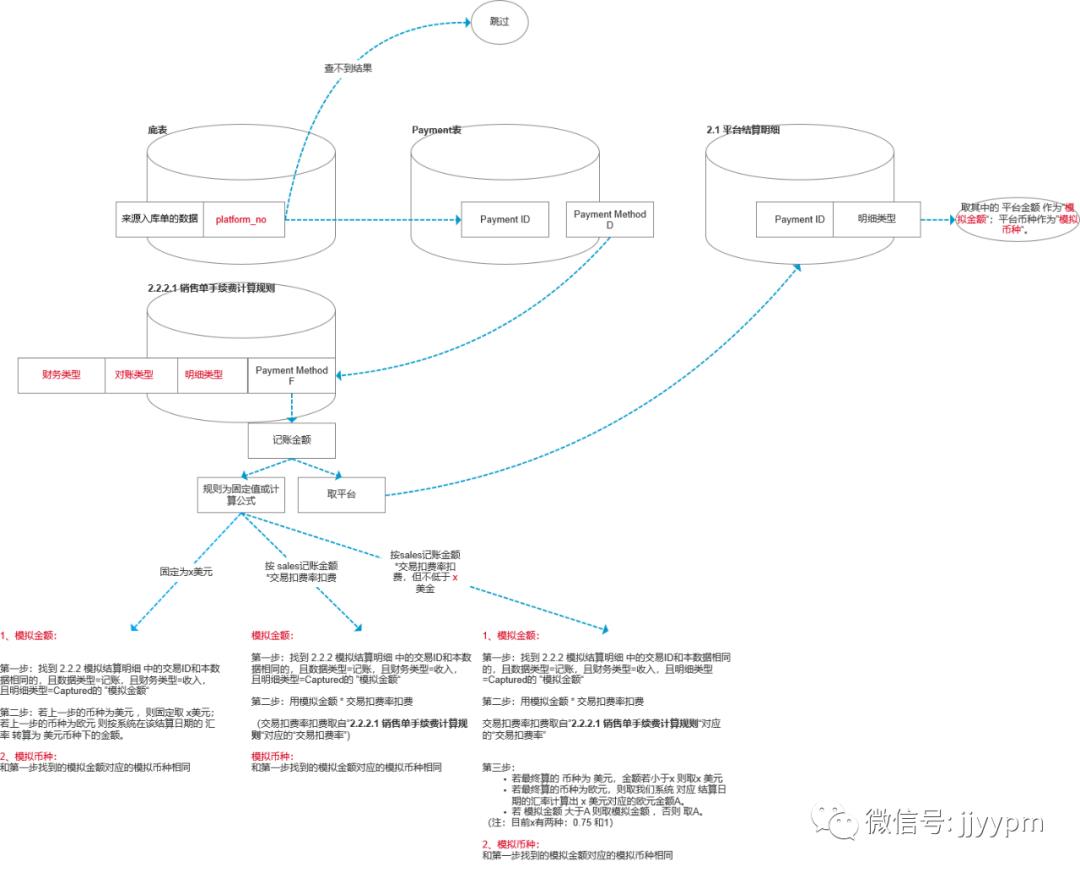 遇到难以描述的需求，PRD咋写？