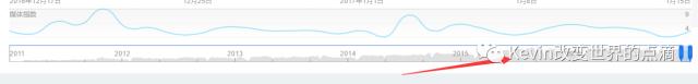 后台产品经理的三个易错点