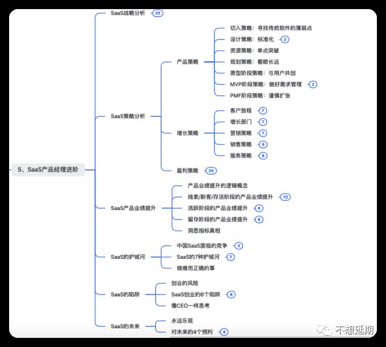 产品的全生命周期你接触过多少？《SaaS产品经理从菜鸟到专家》读后感