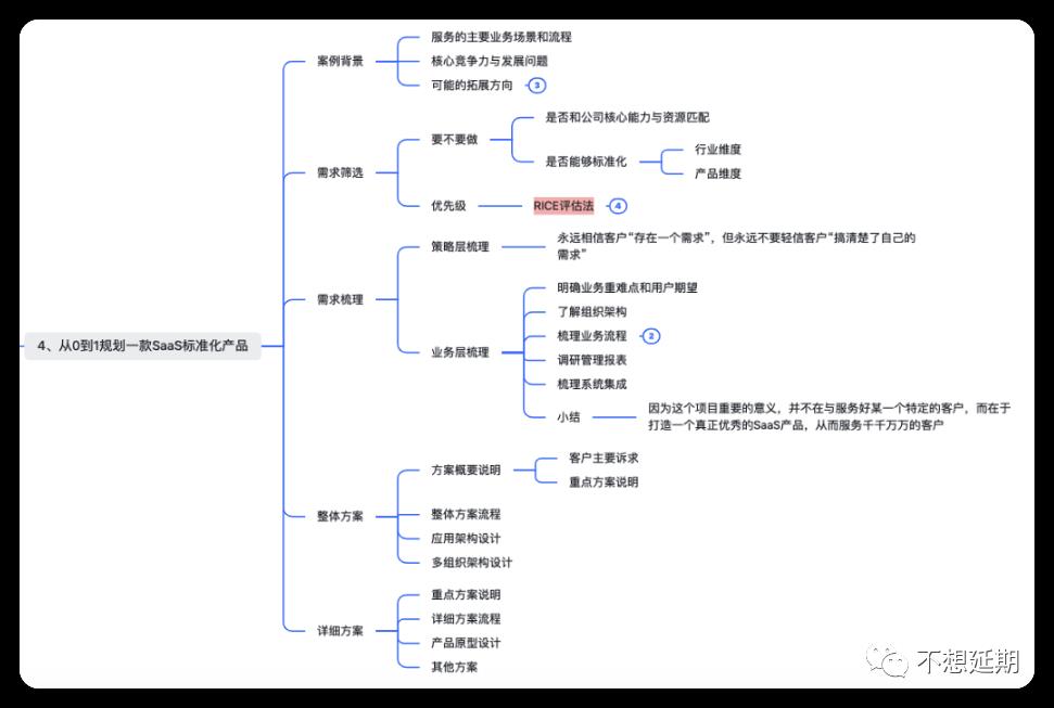 产品的全生命周期你接触过多少？《SaaS产品经理从菜鸟到专家》读后感