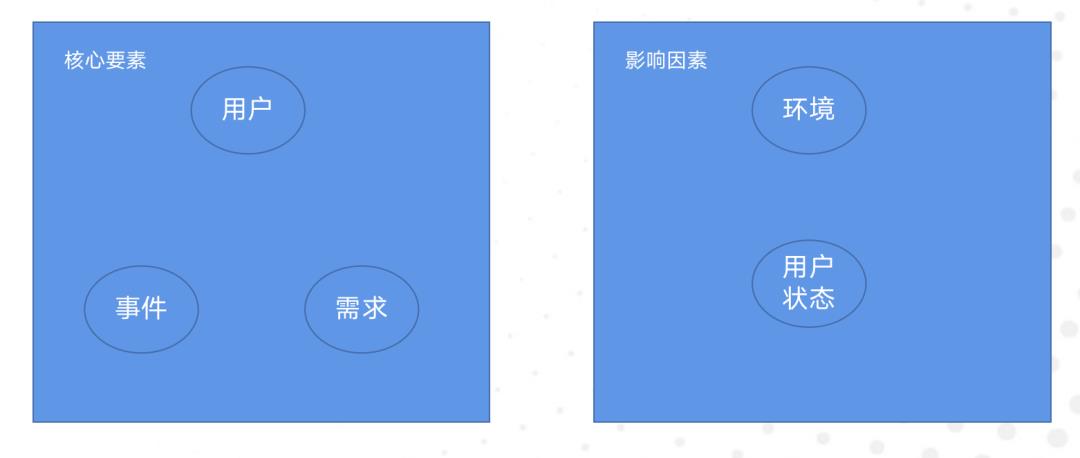 产品经理必读：基于场景的需求分析方法论！（4K干货）