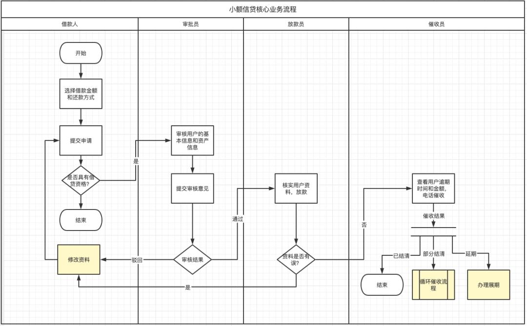 产品经理必读：基于场景的需求分析方法论！（4K干货）
