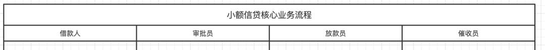 产品经理必读：基于场景的需求分析方法论！（4K干货）