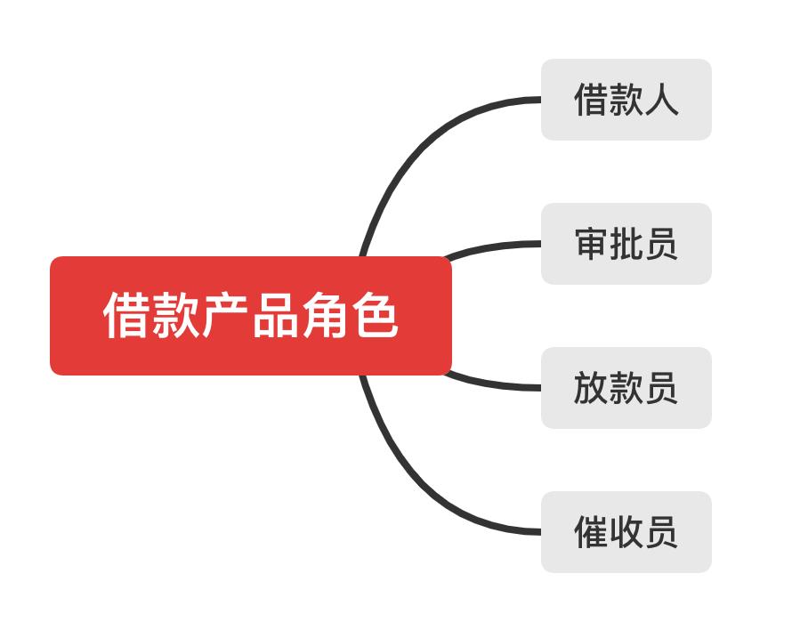 产品经理必读：基于场景的需求分析方法论！（4K干货）