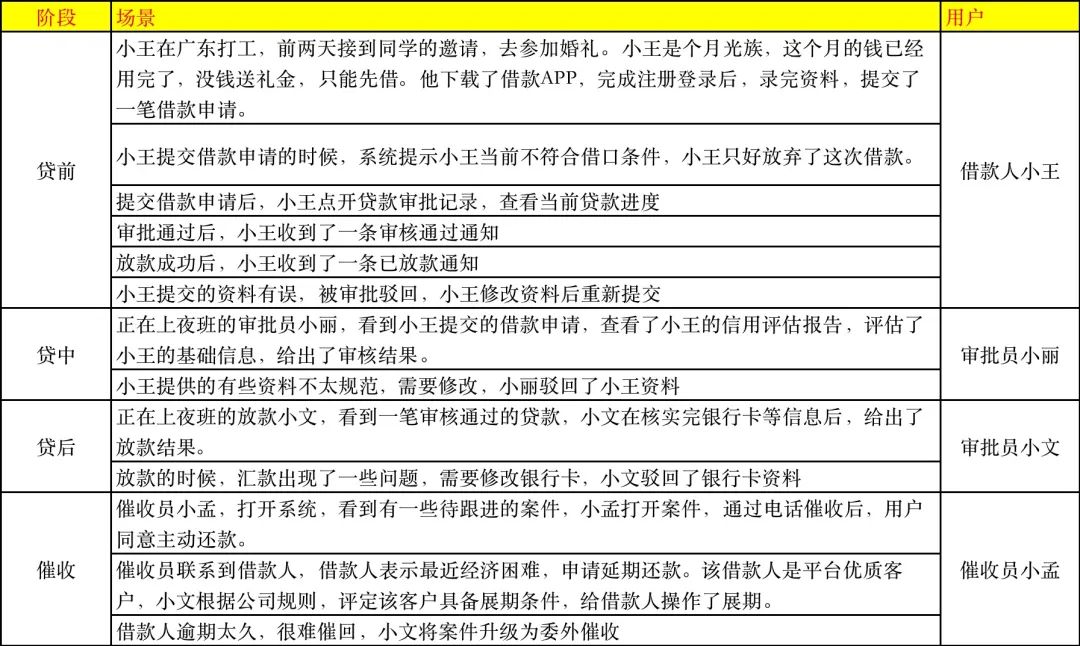产品经理必读：基于场景的需求分析方法论！（4K干货）