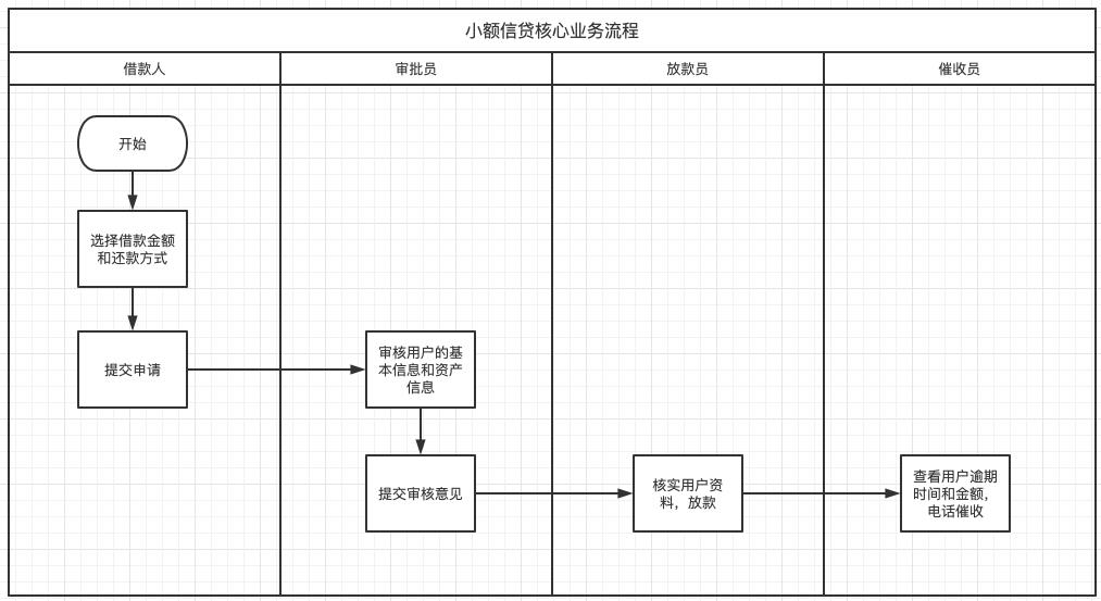 产品经理必读：基于场景的需求分析方法论！（4K干货）