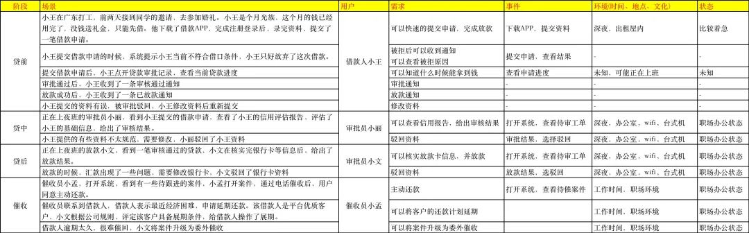 产品经理必读：基于场景的需求分析方法论！（4K干货）