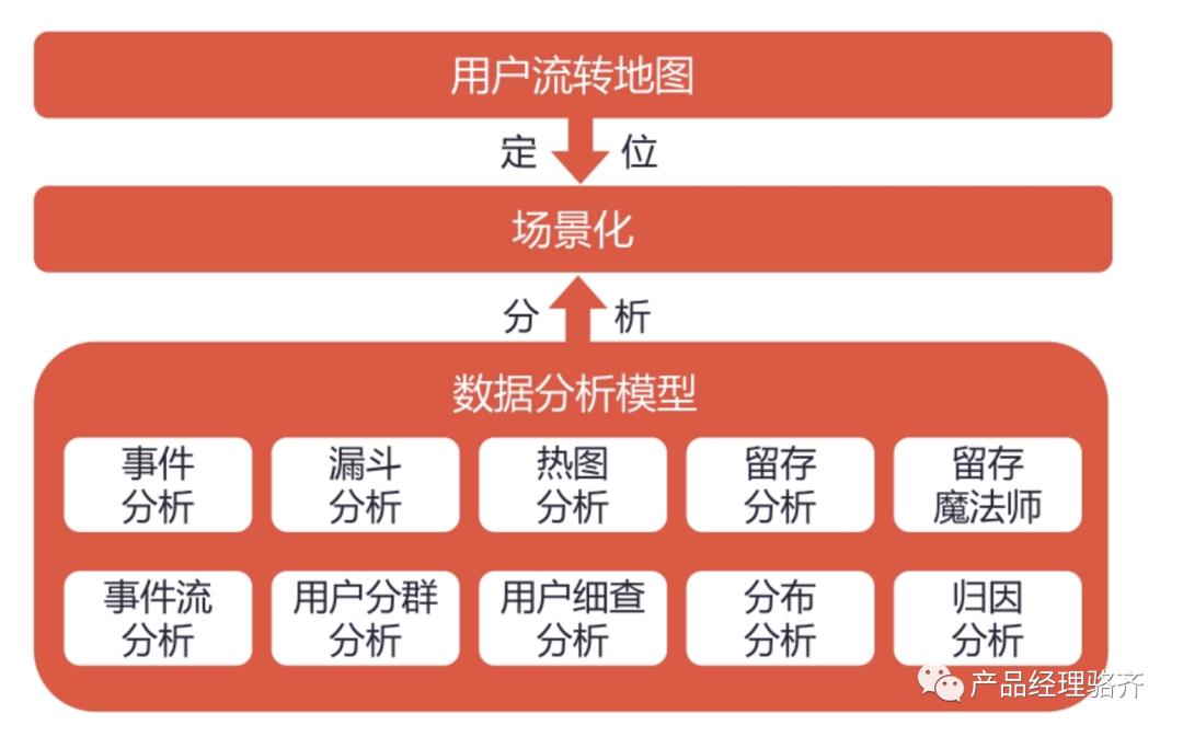 6000字讲明白如何做“用户行为分析”