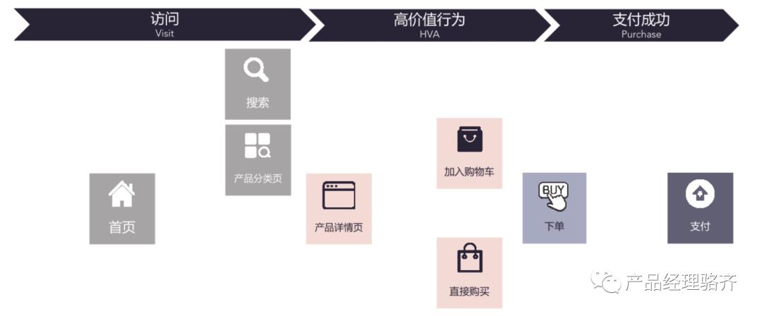 6000字讲明白如何做“用户行为分析”