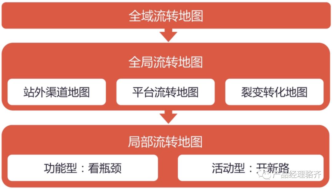 6000字讲明白如何做“用户行为分析”