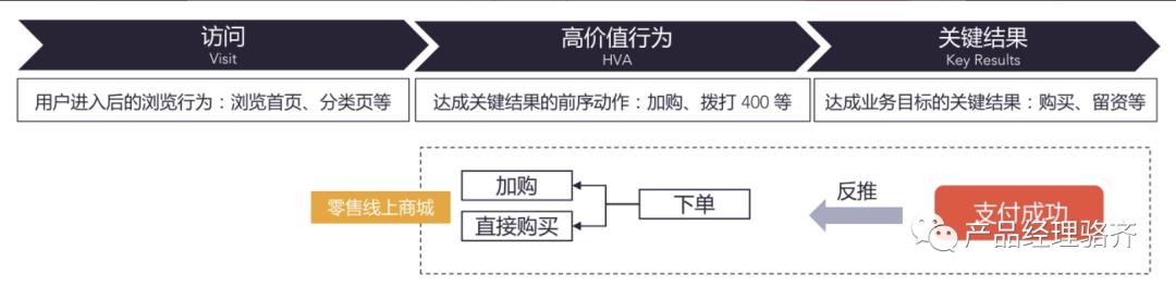 6000字讲明白如何做“用户行为分析”