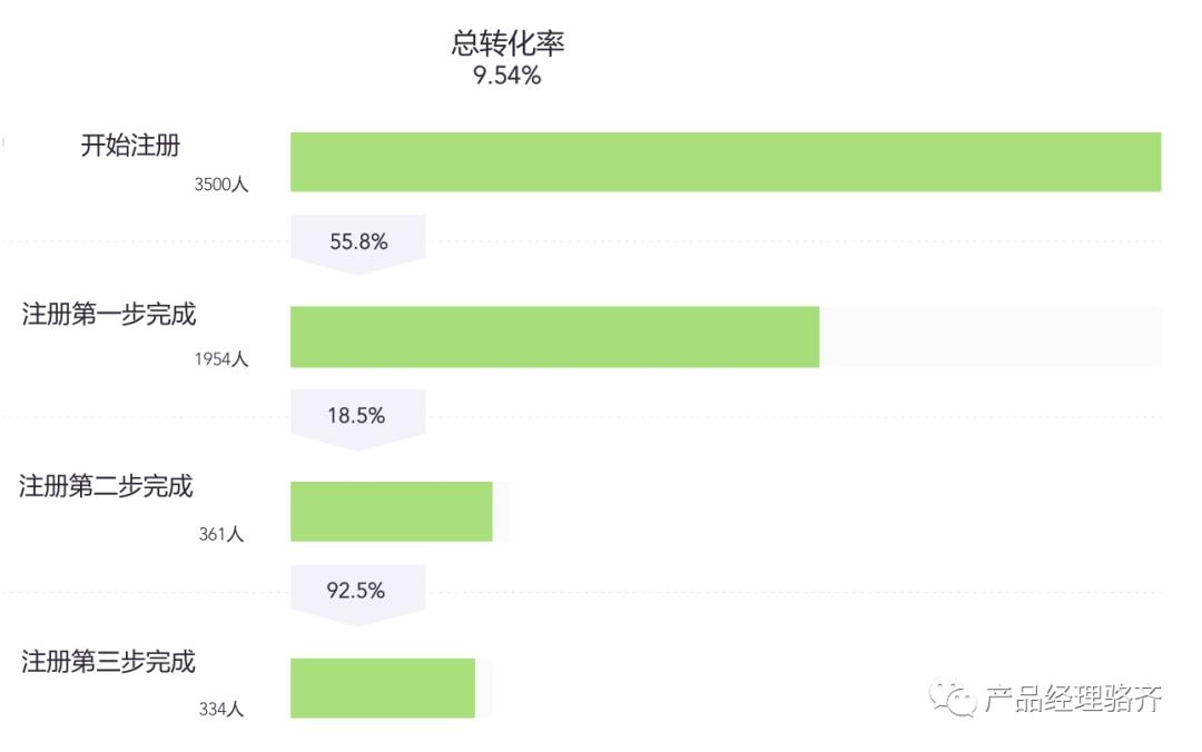 6000字讲明白如何做“用户行为分析”