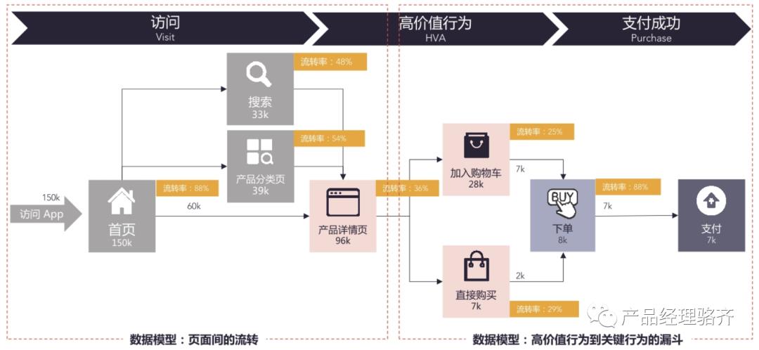 6000字讲明白如何做“用户行为分析”