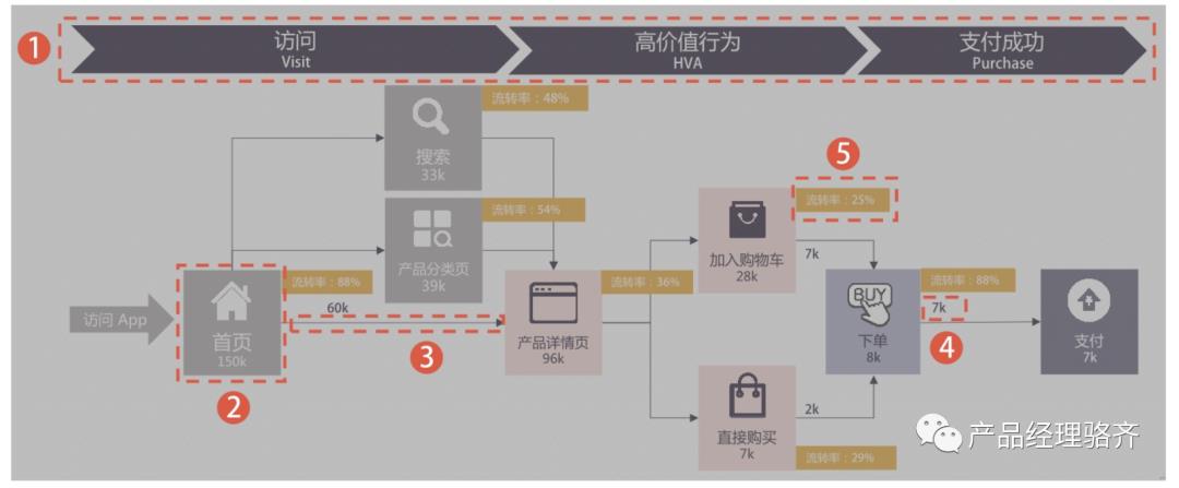 6000字讲明白如何做“用户行为分析”