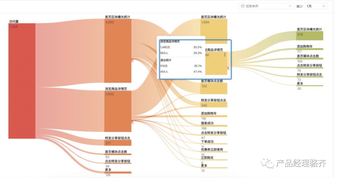 6000字讲明白如何做“用户行为分析”