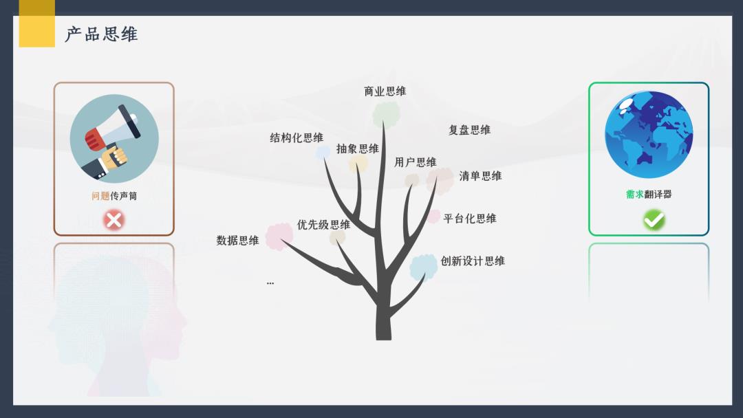 【原创总结】：面试试题 & 回答思路（一）
