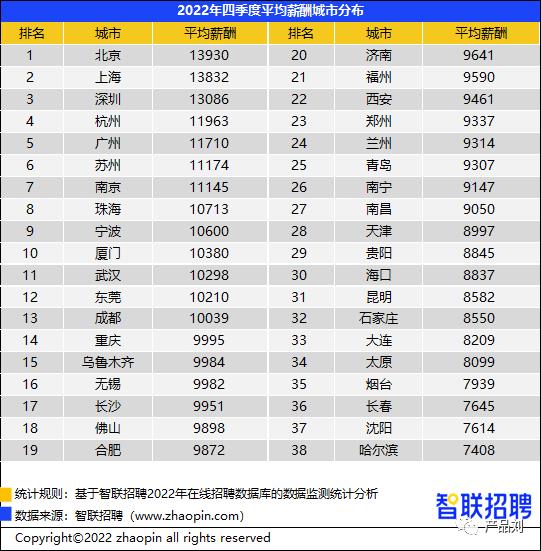 产品经理的月薪一般是多少？看完我沉默了！