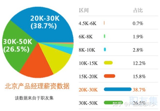 月入过万起步，产品经理到底是做什么的？产品经理的价值在哪里？