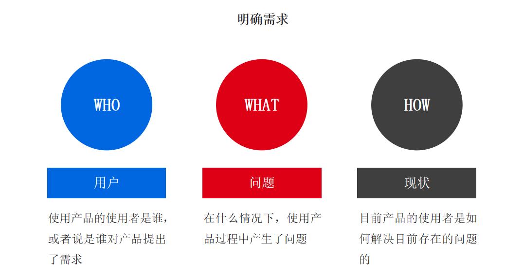 如何做需求分析？（附案例）