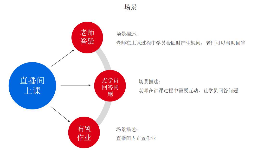 如何做需求分析？（附案例）