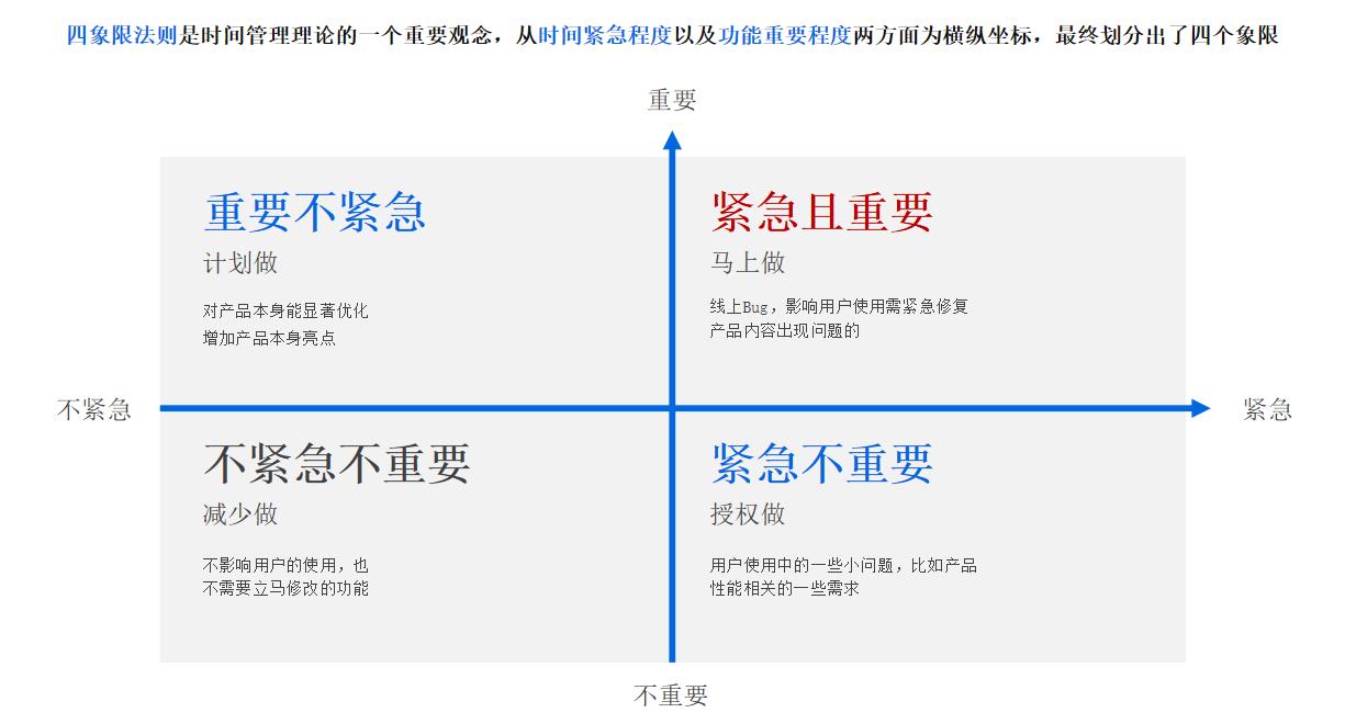 如何做需求分析？（附案例）