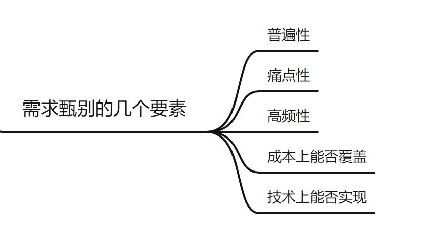 如何做需求分析？（附案例）